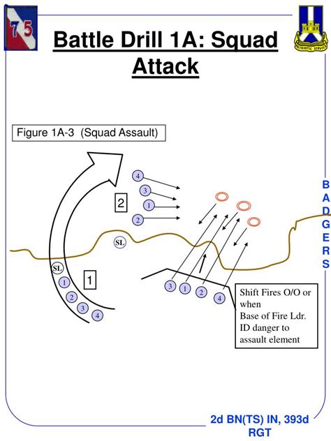 battle drill 1a smart card|550 cord battle drill 8.